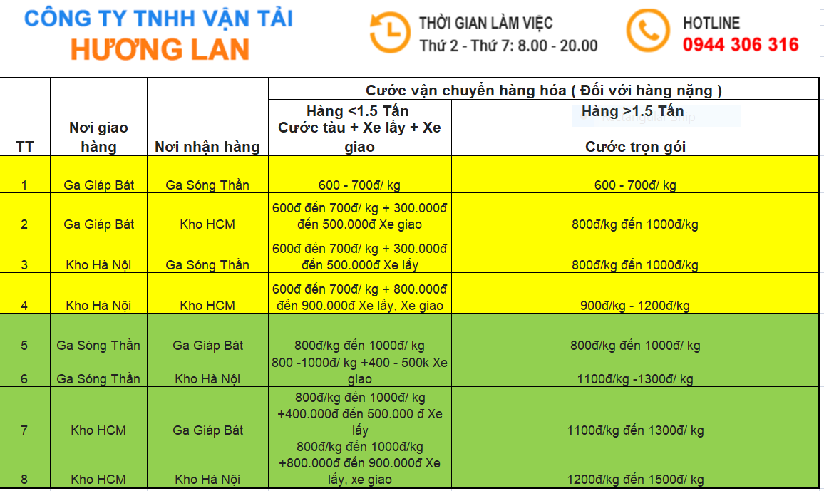 Bảng giá cước vận chuyển hàng hóa Hà Nội Sài Gòn chỉ 700đ/kg